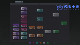 DOTA2加密货币暴跌冲击电竞圈：职业选手收益缩水与粉丝经济风险警示