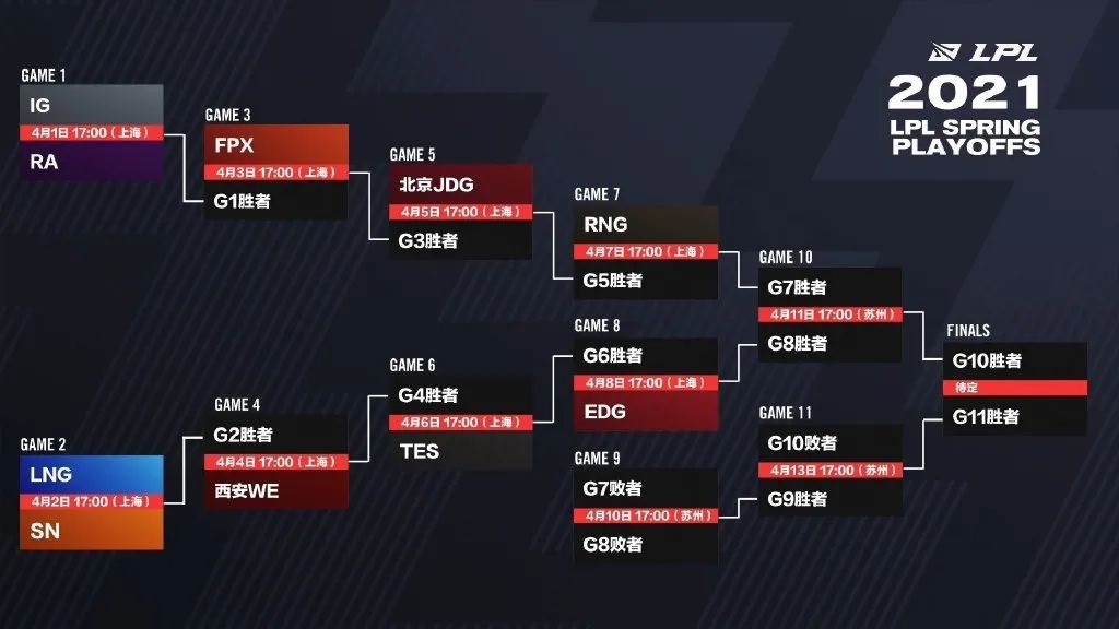 T1战队锁定世界赛席位,Faker领衔LCK赛区,LPL冒泡赛谁能夺得最后名额?-南宫电竞 T1战队锁定世界赛席位,Faker领衔LCK赛区,LPL冒泡赛谁能夺得最后名额?-南宫电竞