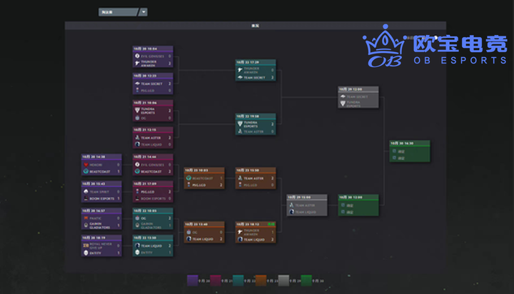 DOTA2加密货币暴跌冲击电竞圈:职业选手收益缩水与粉丝经济风险警示-南宫电竞 DOTA2加密货币暴跌冲击电竞圈:职业选手收益缩水与粉丝经济风险警示-南宫电竞