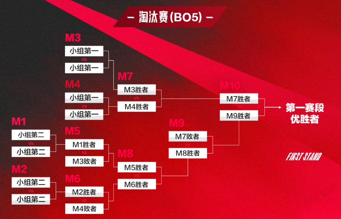 S15选手压力有多大？赛后多人曝出手部伤势。-南宫电竞